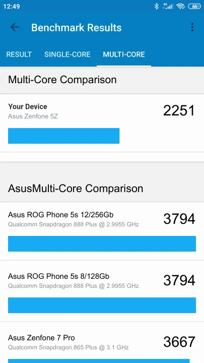Asus Zenfone 5Z Geekbench Benchmark результаты теста (score / баллы)
