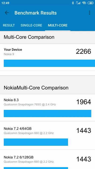 Nokia 9 Geekbench Benchmark результаты теста (score / баллы)