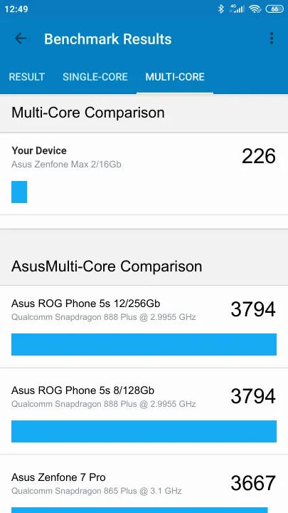 Asus Zenfone Max 2/16Gb Geekbench Benchmark результаты теста (score / баллы)