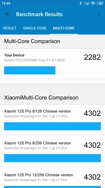 Xiaomi POCOPHONE Poco F1 6/128Gb Geekbench Benchmark результаты теста (score / баллы)