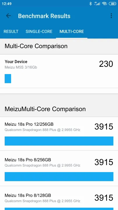 Meizu M5S 3/16Gb Geekbench Benchmark результаты теста (score / баллы)