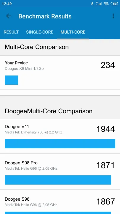 Doogee X9 Mini 1/8Gb Geekbench Benchmark результаты теста (score / баллы)