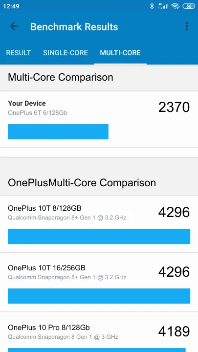 OnePlus 6T 6/128Gb Geekbench Benchmark результаты теста (score / баллы)