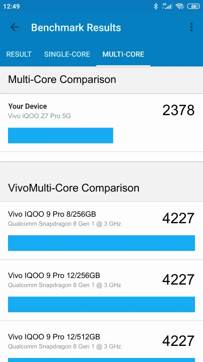 Vivo iQOO Z7 Pro 5G Geekbench Benchmark результаты теста (score / баллы)