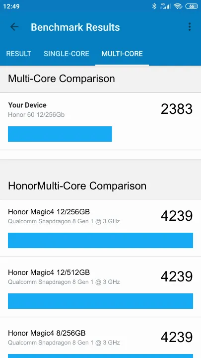 Honor 60 12/256Gb Geekbench Benchmark результаты теста (score / баллы)