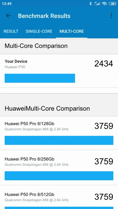 Huawei P30 Geekbench Benchmark результаты теста (score / баллы)