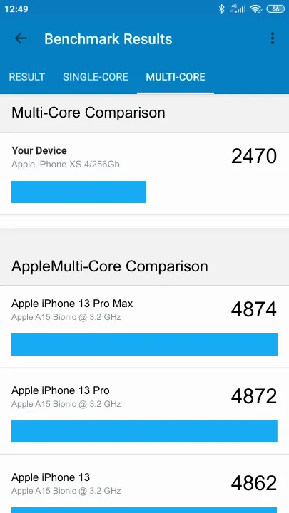 Apple iPhone XS 4/256Gb Geekbench Benchmark результаты теста (score / баллы)
