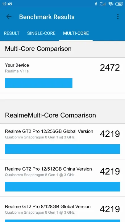 Realme V11s Geekbench Benchmark результаты теста (score / баллы)