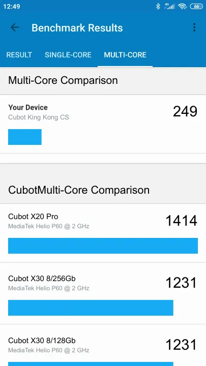 Cubot King Kong CS Geekbench Benchmark результаты теста (score / баллы)