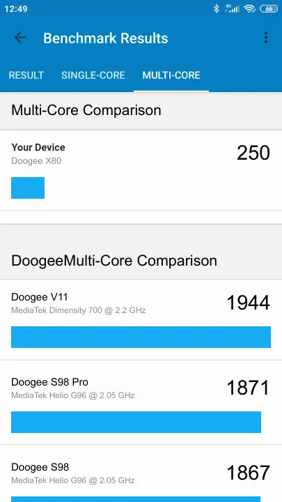 Doogee X80 Geekbench Benchmark результаты теста (score / баллы)
