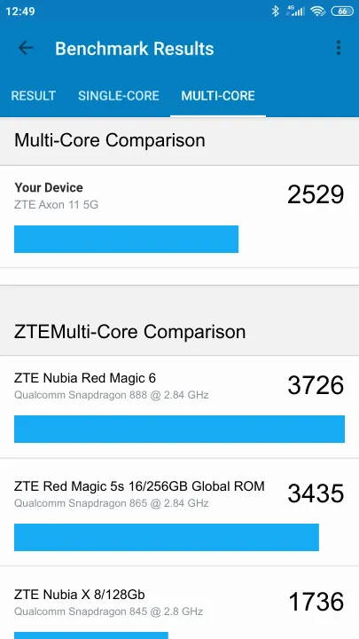 ZTE Axon 11 5G Geekbench Benchmark результаты теста (score / баллы)