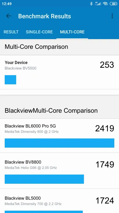 Blackview BV5500 Geekbench Benchmark результаты теста (score / баллы)