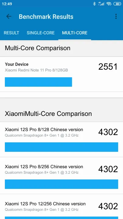 Xiaomi Redmi Note 11 Pro 8/128GB Geekbench Benchmark результаты теста (score / баллы)