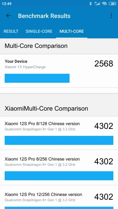 Xiaomi 11i HyperCharge Geekbench Benchmark результаты теста (score / баллы)