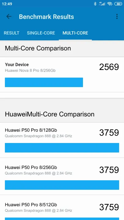Huawei Nova 8 Pro 8/256Gb Geekbench Benchmark результаты теста (score / баллы)