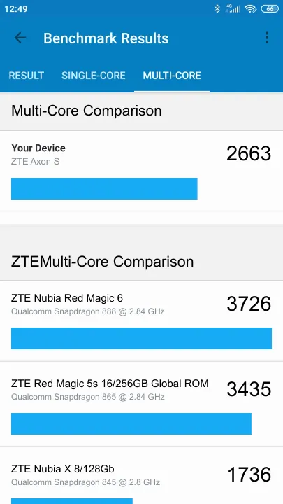 ZTE Axon S Geekbench Benchmark результаты теста (score / баллы)