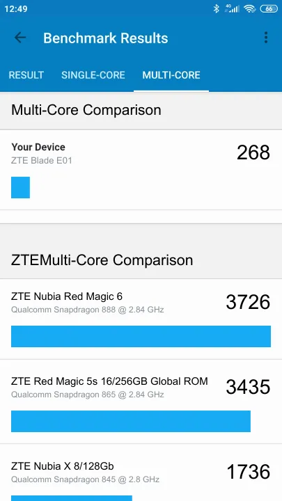 ZTE Blade E01 Geekbench Benchmark результаты теста (score / баллы)