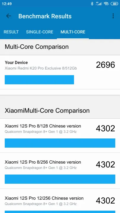 Xiaomi Redmi K20 Pro Exclusive 8/512Gb Geekbench Benchmark результаты теста (score / баллы)