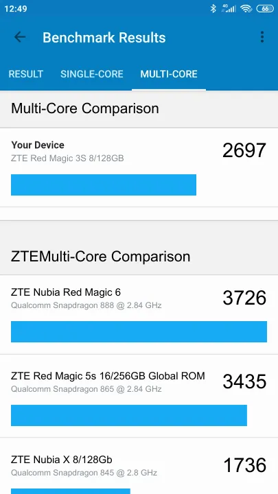ZTE Red Magic 3S 8/128GB Geekbench Benchmark результаты теста (score / баллы)