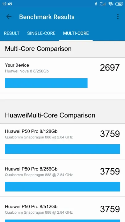 Huawei Nova 8 8/256Gb Geekbench Benchmark результаты теста (score / баллы)