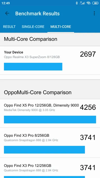 Oppo Realme X3 SuperZoom 8/128GB Geekbench Benchmark результаты теста (score / баллы)
