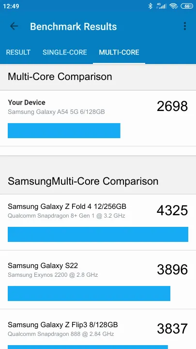 Samsung Galaxy A54 5G 6/128GB Geekbench Benchmark результаты теста (score / баллы)