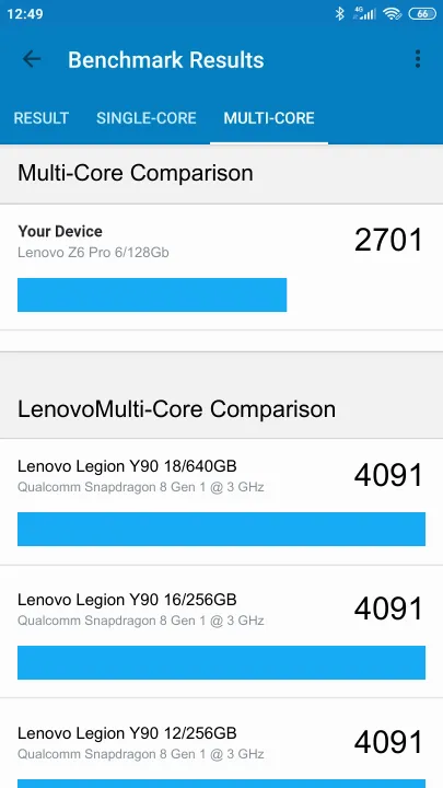 Lenovo Z6 Pro 6/128Gb Geekbench Benchmark результаты теста (score / баллы)