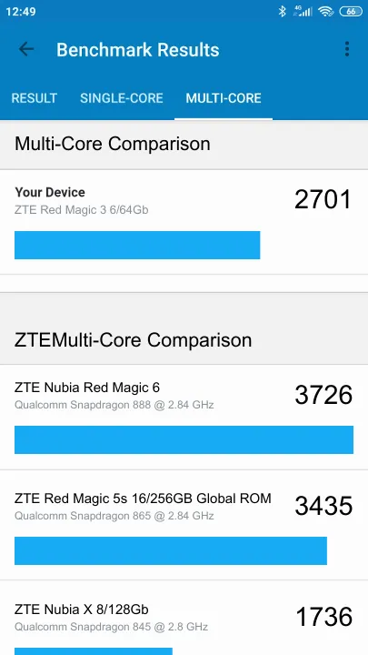 ZTE Red Magic 3 6/64Gb Geekbench Benchmark результаты теста (score / баллы)