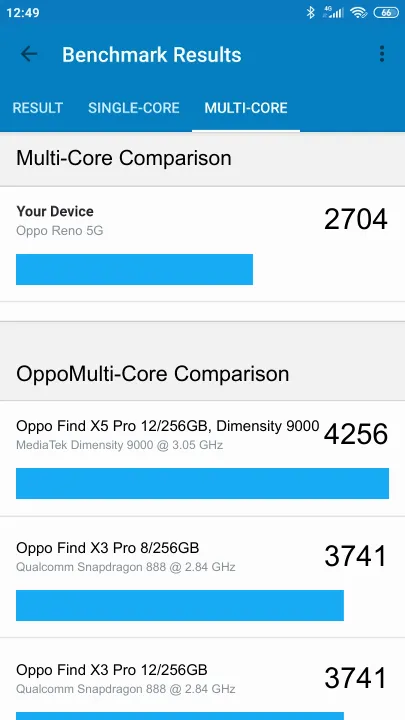 Oppo Reno 5G Geekbench Benchmark результаты теста (score / баллы)