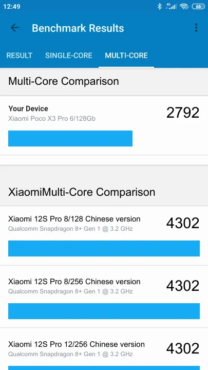 Xiaomi Poco X3 Pro 6/128Gb Geekbench Benchmark результаты теста (score / баллы)