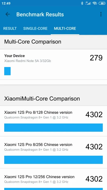 Xiaomi Redmi Note 5A 3/32Gb Geekbench Benchmark результаты теста (score / баллы)
