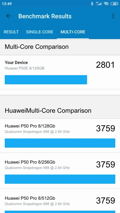 Huawei P50E 8/128GB Geekbench Benchmark результаты теста (score / баллы)
