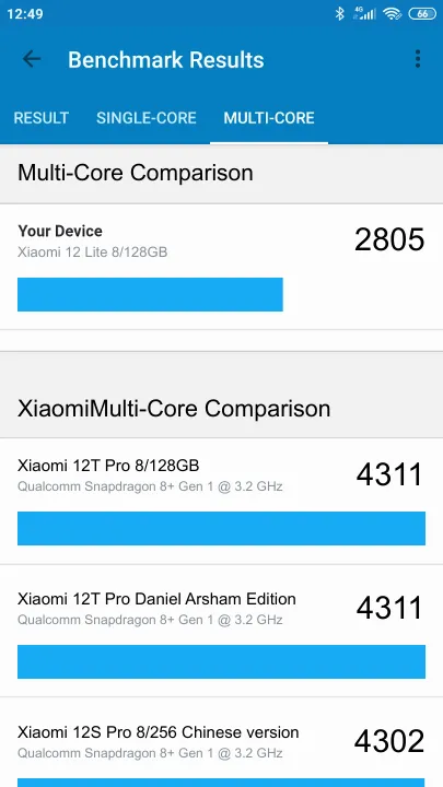 Xiaomi 12 Lite 8/128GB Geekbench Benchmark результаты теста (score / баллы)
