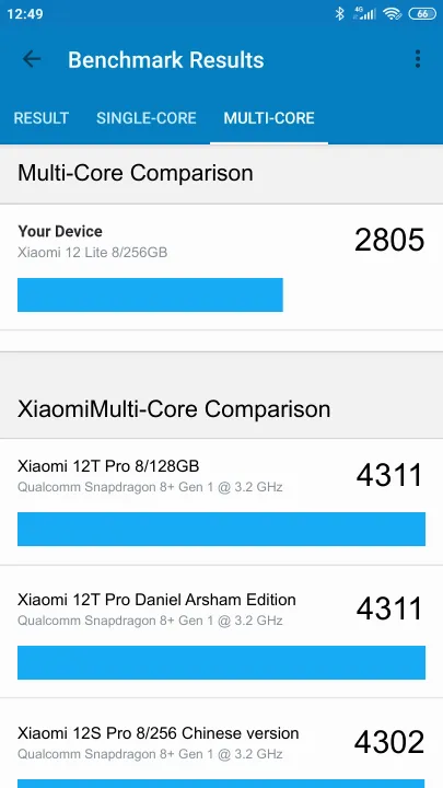 Xiaomi 12 Lite 8/256GB Geekbench Benchmark результаты теста (score / баллы)