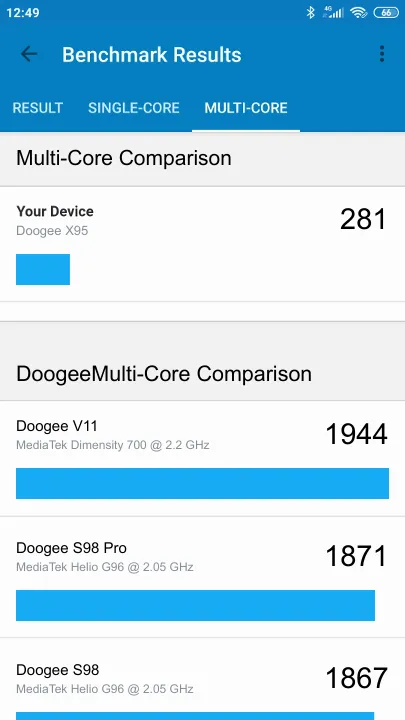 Doogee X95 Geekbench Benchmark результаты теста (score / баллы)