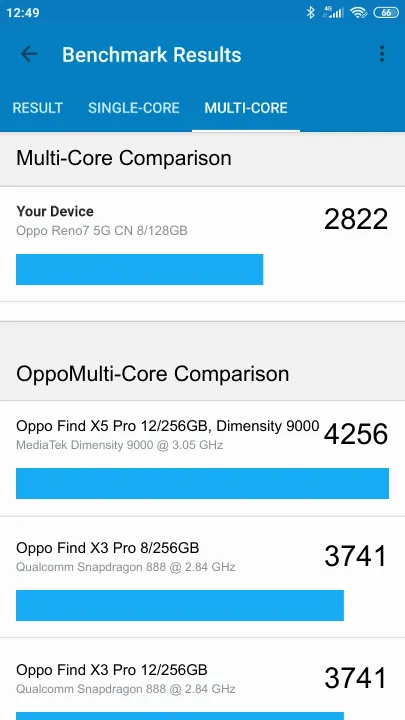 Oppo Reno7 5G CN 8/128GB Geekbench Benchmark результаты теста (score / баллы)