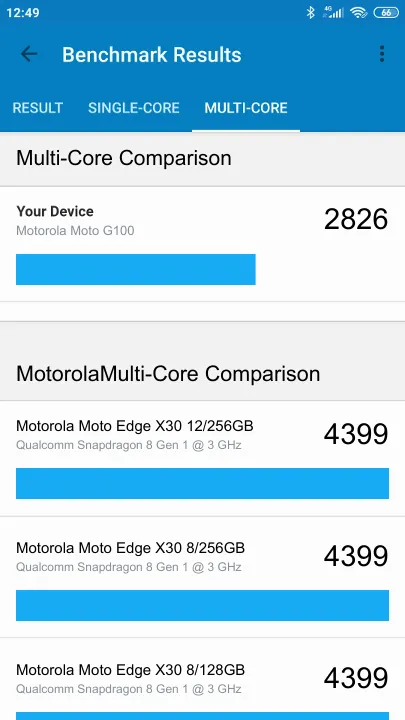 Motorola Moto G100 Geekbench Benchmark результаты теста (score / баллы)