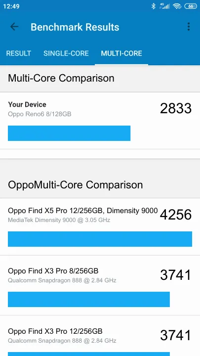 Oppo Reno6 8/128GB Geekbench Benchmark результаты теста (score / баллы)