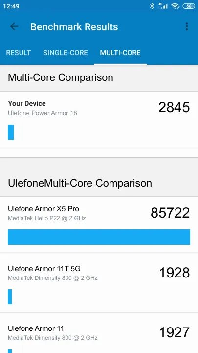 Ulefone Power Armor 18 Geekbench Benchmark результаты теста (score / баллы)
