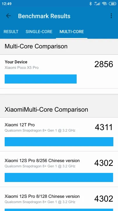 Xiaomi Poco X5 Pro 5G 6/128GB Geekbench Benchmark результаты теста (score / баллы)