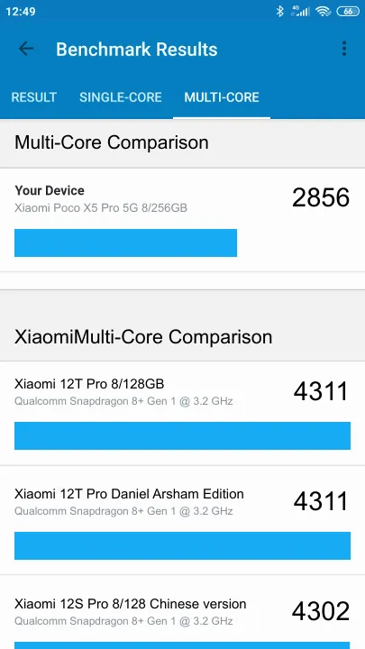 Xiaomi Poco X5 Pro 5G 8/256GB Geekbench Benchmark результаты теста (score / баллы)