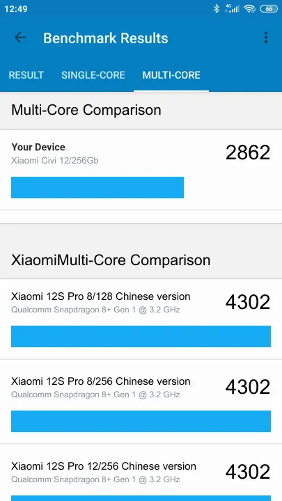 Xiaomi Civi 12/256Gb Geekbench Benchmark результаты теста (score / баллы)