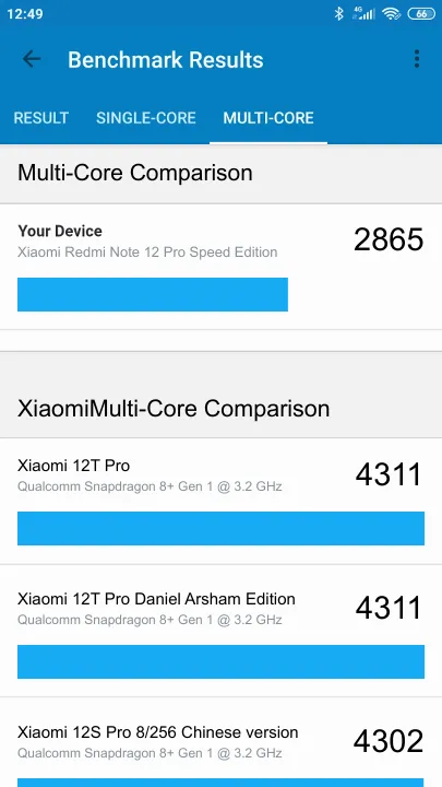 Xiaomi Redmi Note 12 Pro Speed Edition 6/128GB Geekbench Benchmark результаты теста (score / баллы)