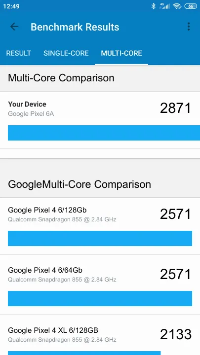 Google Pixel 6A Geekbench Benchmark результаты теста (score / баллы)