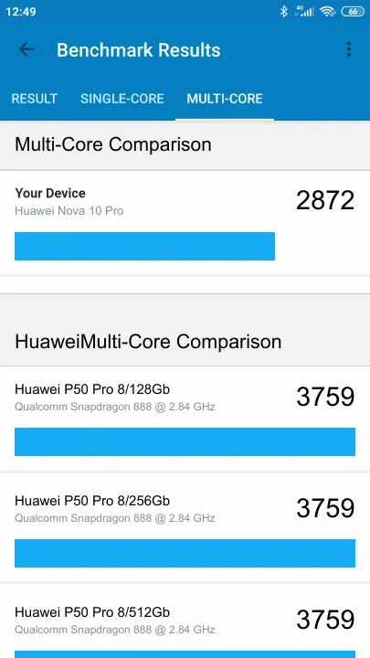 Huawei Nova 10 Pro 8/128GB Geekbench Benchmark результаты теста (score / баллы)