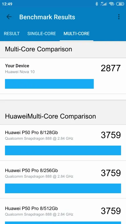 Huawei Nova 10 8/128GB Geekbench Benchmark результаты теста (score / баллы)
