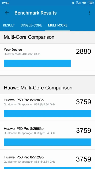 Huawei Mate 40e 8/256Gb Geekbench Benchmark результаты теста (score / баллы)