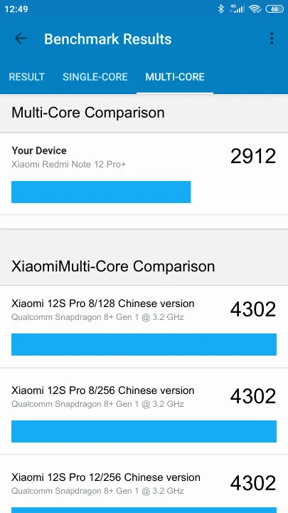 Xiaomi Redmi Note 12 Pro+ 8/256GB Geekbench Benchmark результаты теста (score / баллы)