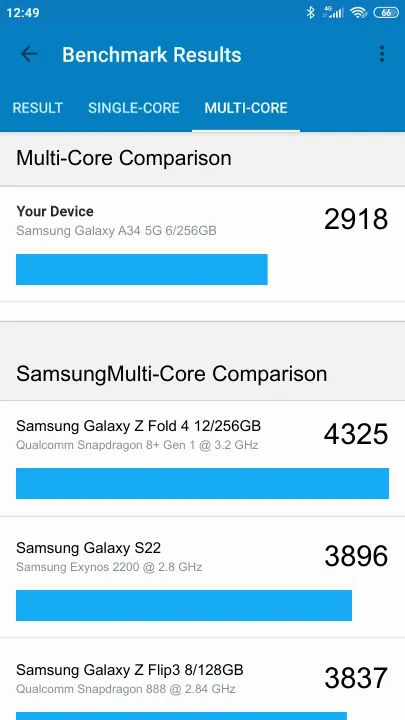 Samsung Galaxy A34 5G 6/256GB Geekbench Benchmark результаты теста (score / баллы)