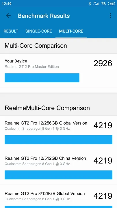 Realme GT 2 Pro Master Edition Geekbench Benchmark результаты теста (score / баллы)